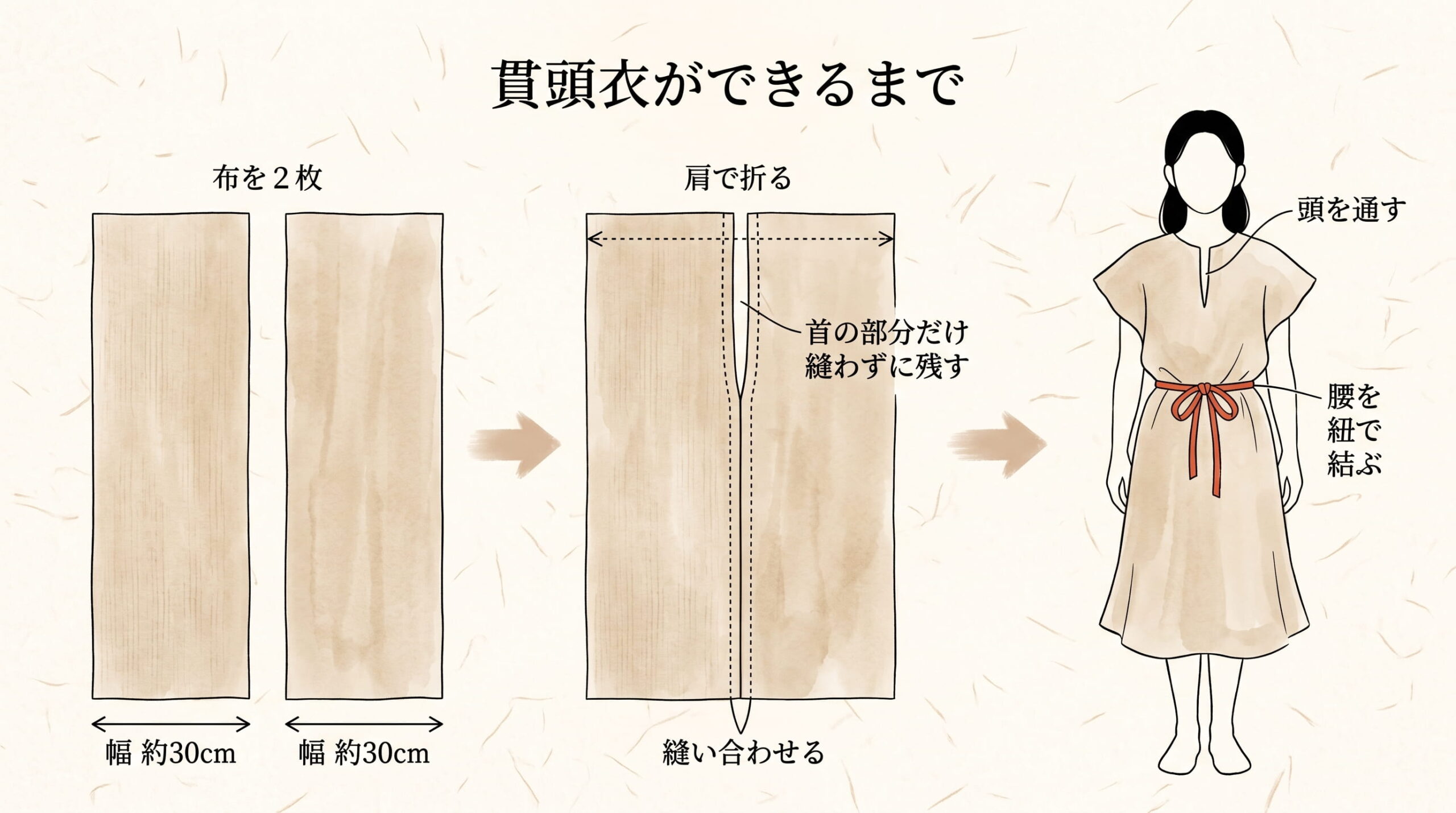 貫頭衣ができるまで
