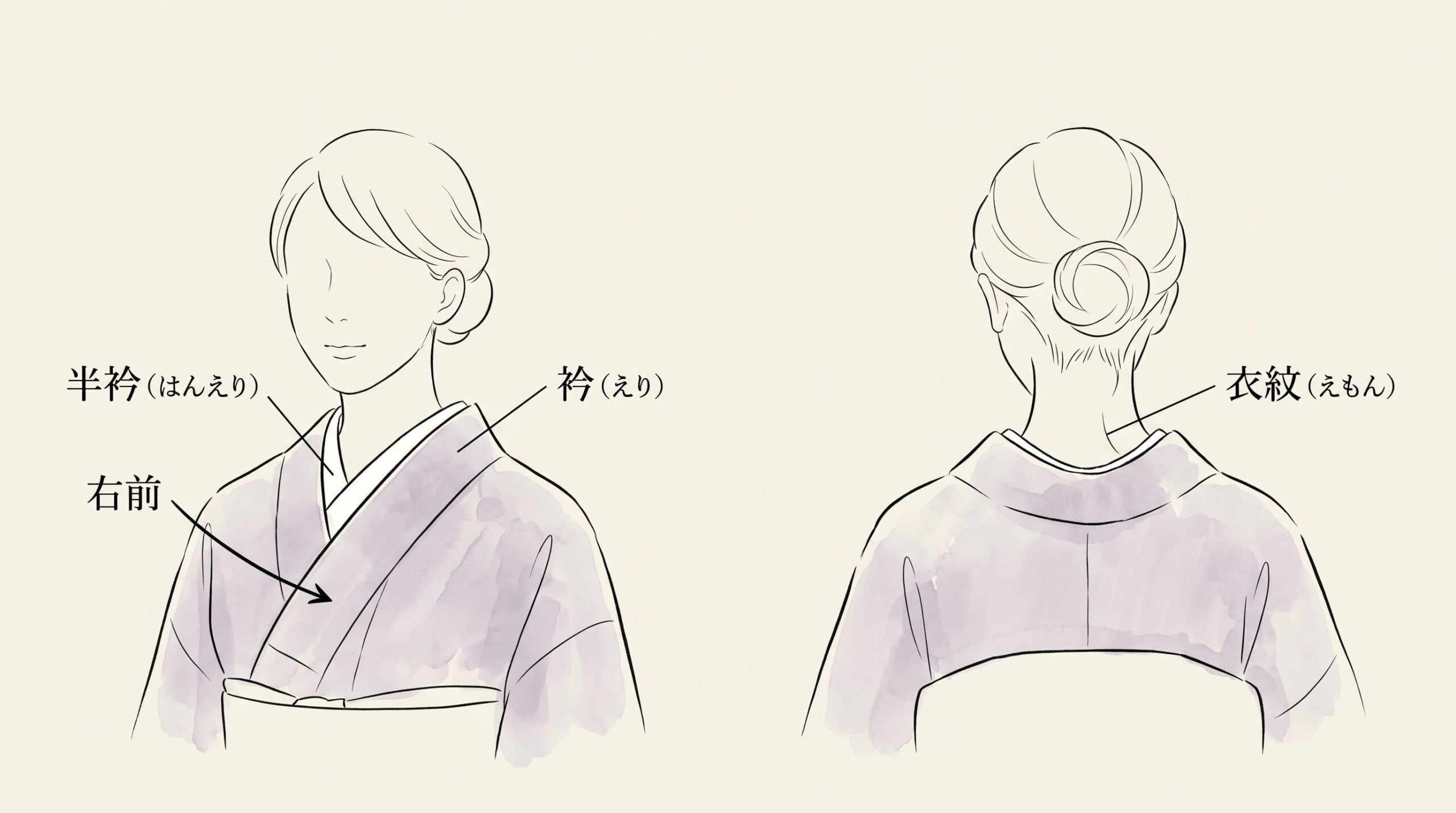 首元の「衿」のしくみ