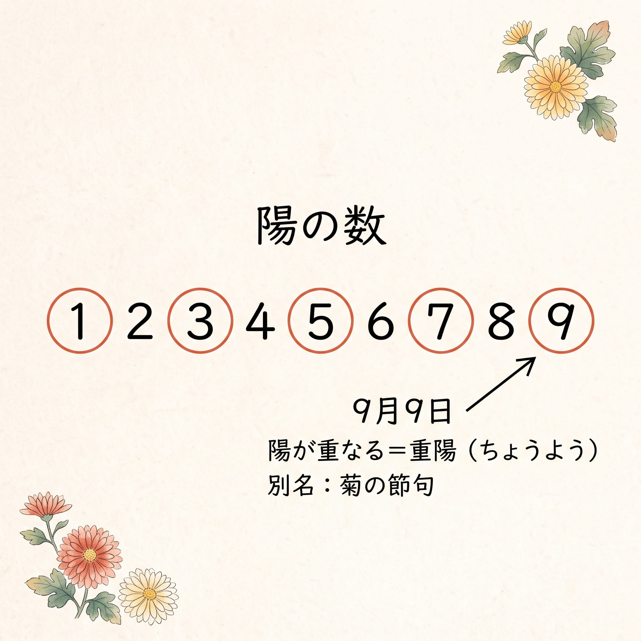 重陽の節句のしくみ